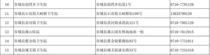 襄阳市医疗机构发热门诊（诊室）名单发布