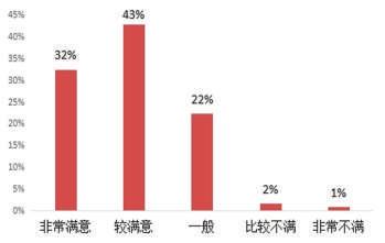 广东省消委会发布农村电商消费调查报告 普及率大增但“买不到”等问题仍存在