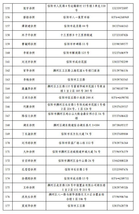 关于公布浉河区、羊山新区医疗机构健康咨询和救治服务热线电话的通告