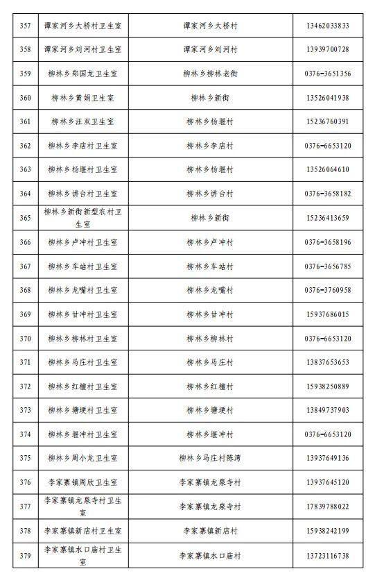 关于公布浉河区、羊山新区医疗机构健康咨询和救治服务热线电话的通告