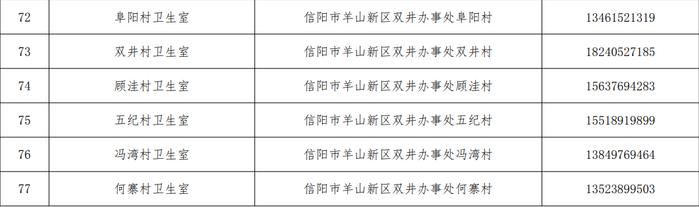 关于公布浉河区、羊山新区医疗机构健康咨询和救治服务热线电话的通告