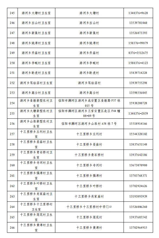 关于公布浉河区、羊山新区医疗机构健康咨询和救治服务热线电话的通告