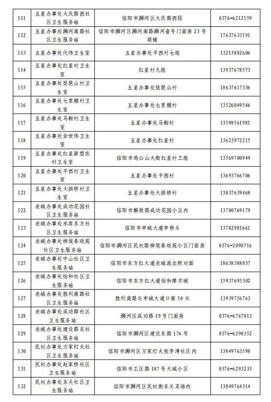 关于公布浉河区、羊山新区医疗机构健康咨询和救治服务热线电话的通告