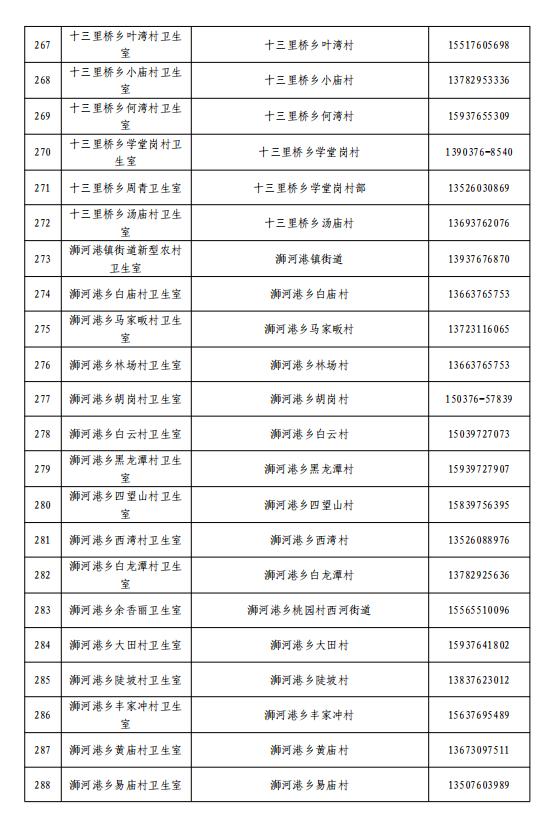 关于公布浉河区、羊山新区医疗机构健康咨询和救治服务热线电话的通告