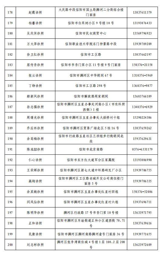 关于公布浉河区、羊山新区医疗机构健康咨询和救治服务热线电话的通告