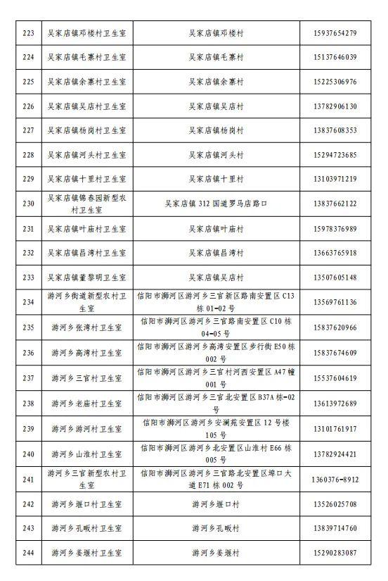 关于公布浉河区、羊山新区医疗机构健康咨询和救治服务热线电话的通告