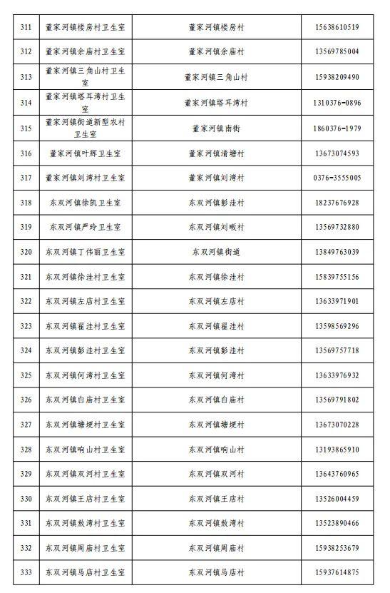 关于公布浉河区、羊山新区医疗机构健康咨询和救治服务热线电话的通告