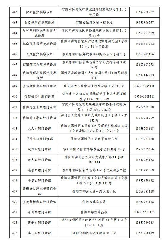 关于公布浉河区、羊山新区医疗机构健康咨询和救治服务热线电话的通告