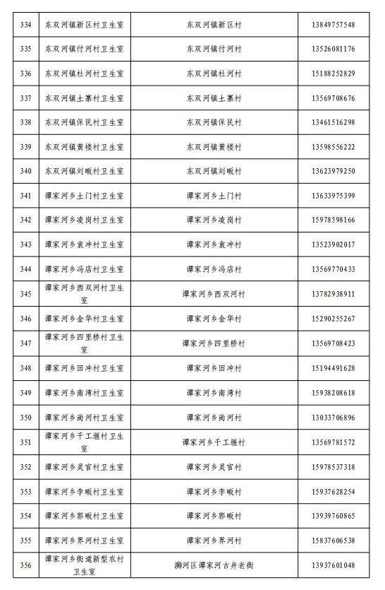 关于公布浉河区、羊山新区医疗机构健康咨询和救治服务热线电话的通告