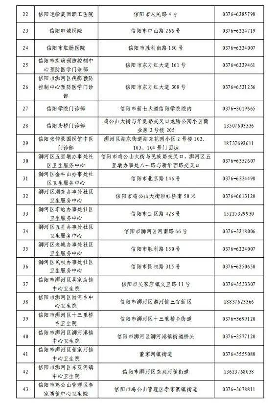 关于公布浉河区、羊山新区医疗机构健康咨询和救治服务热线电话的通告