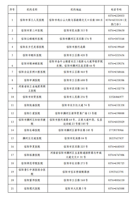 关于公布浉河区、羊山新区医疗机构健康咨询和救治服务热线电话的通告