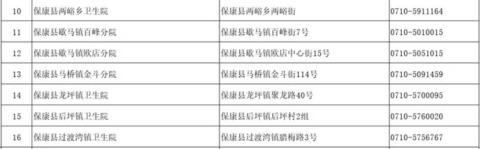 襄阳市医疗机构发热门诊（诊室）名单发布