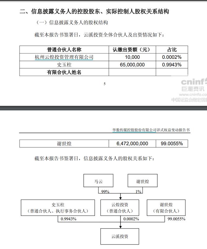 65亿元买入，8年后19亿元卖给两家国企，马云和史玉柱这笔投资，究竟亏在哪里？