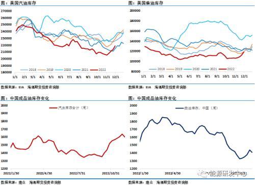 又是暴跌一周！一信号预示逆向而行的油价迎转机？