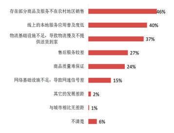 广东省消委会发布农村电商消费调查报告 普及率大增但“买不到”等问题仍存在