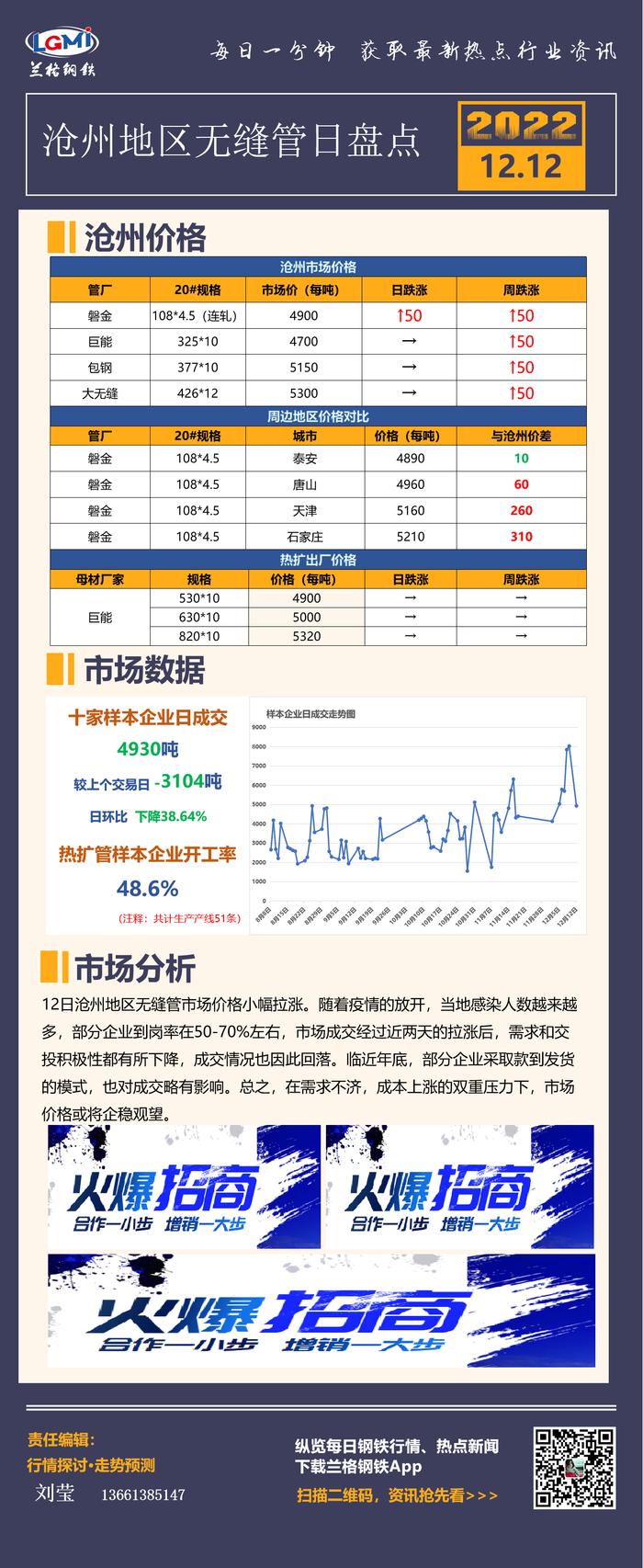 沧州无缝管日盘点：价格跟随管厂上涨 市场成交不甚乐观
