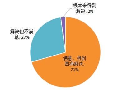 广东省消委会发布农村电商消费调查报告 普及率大增但“买不到”等问题仍存在