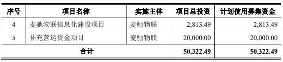 麦驰物联创业板IPO审核获深交所恢复 公司营业收入具有较明显的季节性特征