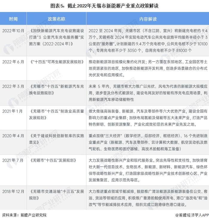 【建议收藏】重磅！2023年无锡市新能源汽车产业链全景图谱(附产业政策、产业链现状图谱、产业资源空间布局、产业链发展规划)