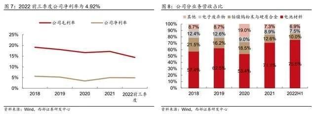 循环回收产业龙头，格林美：前驱体技术领先，一体化布局持续深化