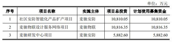 麦驰物联创业板IPO审核获深交所恢复 公司营业收入具有较明显的季节性特征