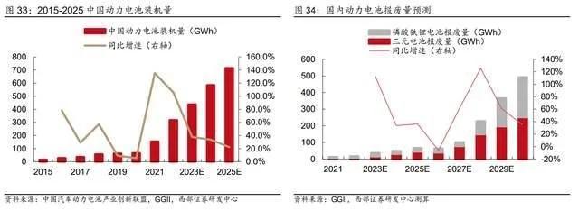 循环回收产业龙头，格林美：前驱体技术领先，一体化布局持续深化