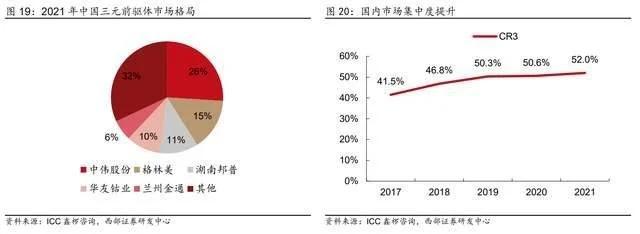 循环回收产业龙头，格林美：前驱体技术领先，一体化布局持续深化