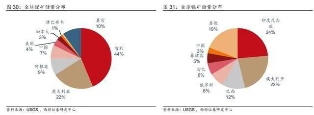 循环回收产业龙头，格林美：前驱体技术领先，一体化布局持续深化