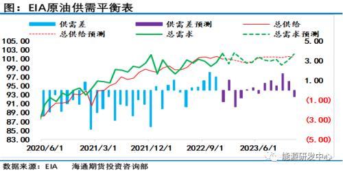 又是暴跌一周！一信号预示逆向而行的油价迎转机？