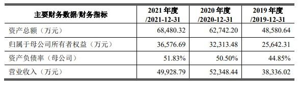 麦驰物联创业板IPO审核获深交所恢复 公司营业收入具有较明显的季节性特征