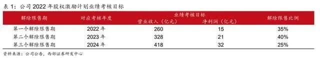 循环回收产业龙头，格林美：前驱体技术领先，一体化布局持续深化