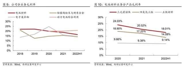 循环回收产业龙头，格林美：前驱体技术领先，一体化布局持续深化