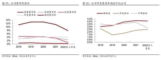 循环回收产业龙头，格林美：前驱体技术领先，一体化布局持续深化