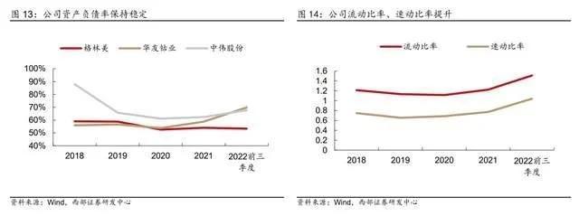 循环回收产业龙头，格林美：前驱体技术领先，一体化布局持续深化