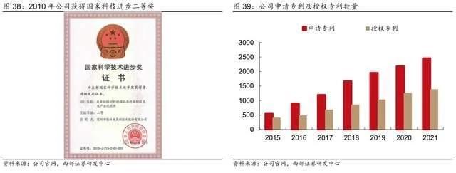 循环回收产业龙头，格林美：前驱体技术领先，一体化布局持续深化