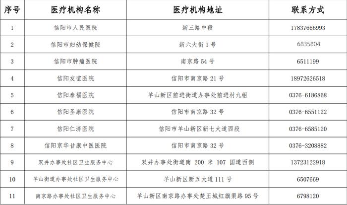 关于公布浉河区、羊山新区医疗机构健康咨询和救治服务热线电话的通告