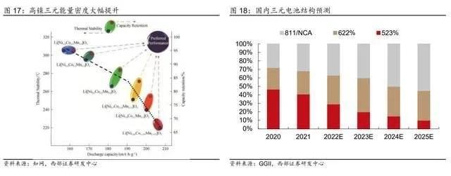 循环回收产业龙头，格林美：前驱体技术领先，一体化布局持续深化