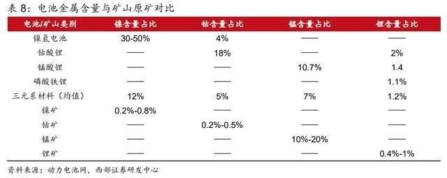 循环回收产业龙头，格林美：前驱体技术领先，一体化布局持续深化