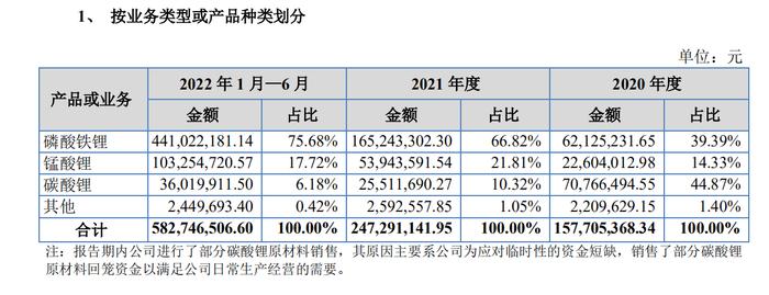 智锂科技申报挂牌新三板：赣锋锂业相关自然人持股比例较大 全国股转系统追问是否谋求控制权