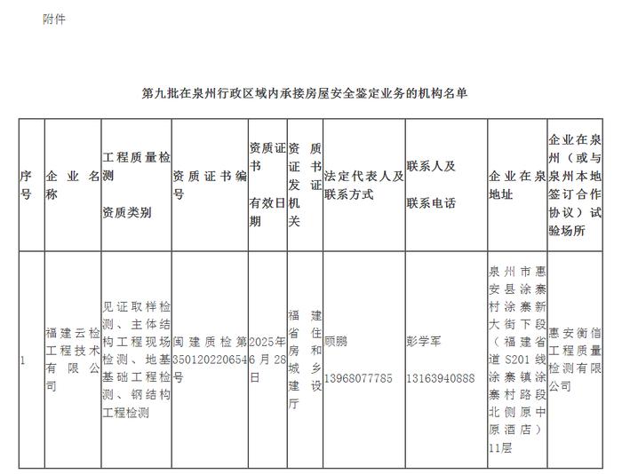 泉州市住房和城乡建设局关于公布第九批在泉州行政区域内承接房屋安全鉴定业务的机构名单的通知