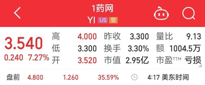 每盒2980元！辉瑞新冠特效药可以网购了，1药网盘前飙涨40%！拜登也用过，是“神药”吗？