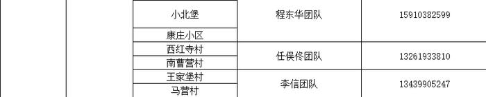 北京多区公布家庭医生联系方式，三大运营商删除行程卡用户数据