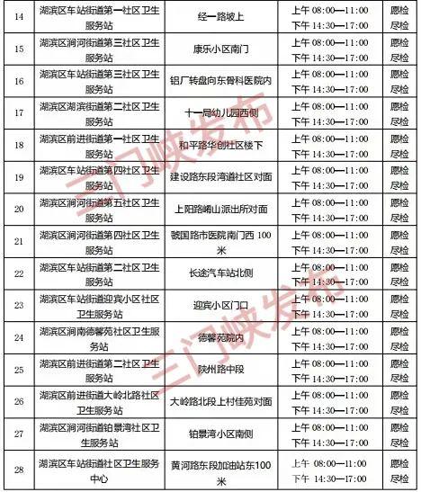 ​湖滨区最新核酸采样点位公布！