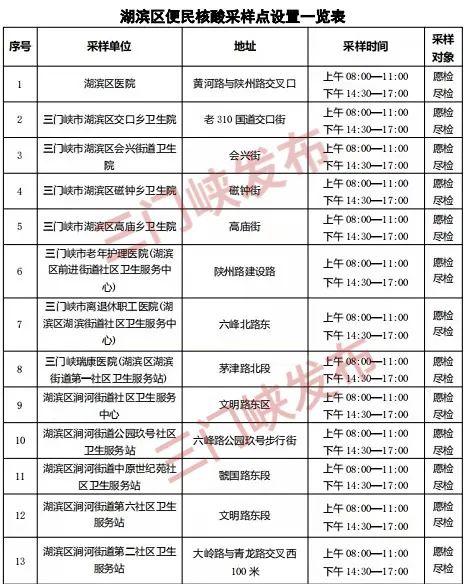 ​湖滨区最新核酸采样点位公布！