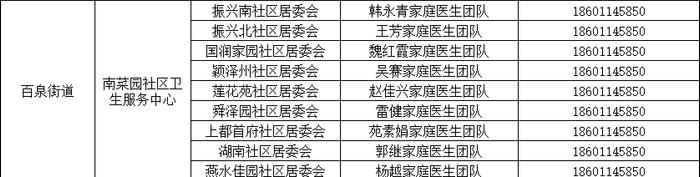 北京多区公布家庭医生联系方式，三大运营商删除行程卡用户数据