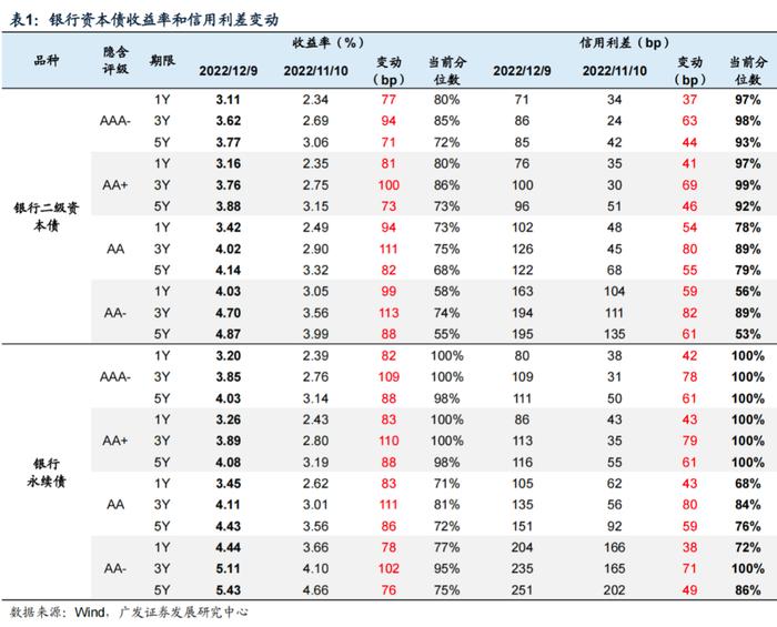 广发固收｜债市周思录之五十八：债市亟需信用配置盘