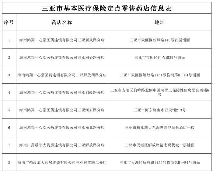 最新！三亚公布52家市医保定点医药机构名单→