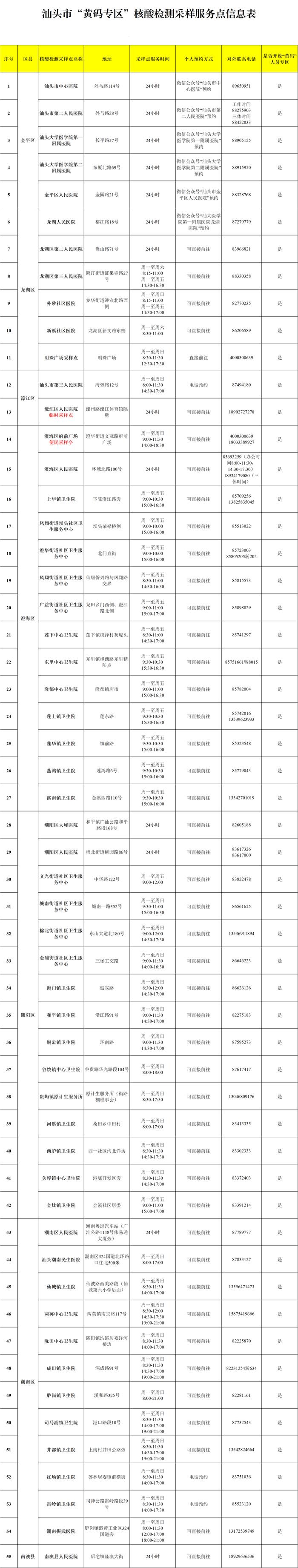 12月12日，汕头市新增本土确诊病例36例，新增本土无症状感染者8例