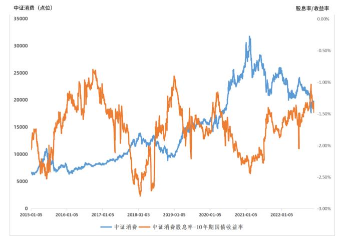 【互动有礼】消费依旧是推动经济发展的主要动力