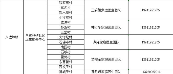 北京多区公布家庭医生联系方式，三大运营商删除行程卡用户数据